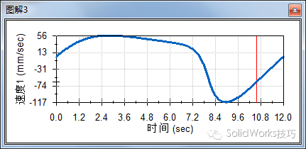solidworks零件序号变大